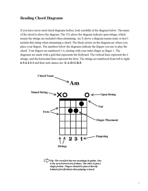 Play Guitar All About Guitar Books Play Guitar All About Guitar Books